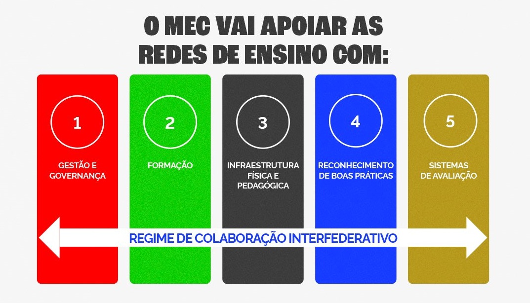 Arquivo de mec alfabetização - Atividades Infantil